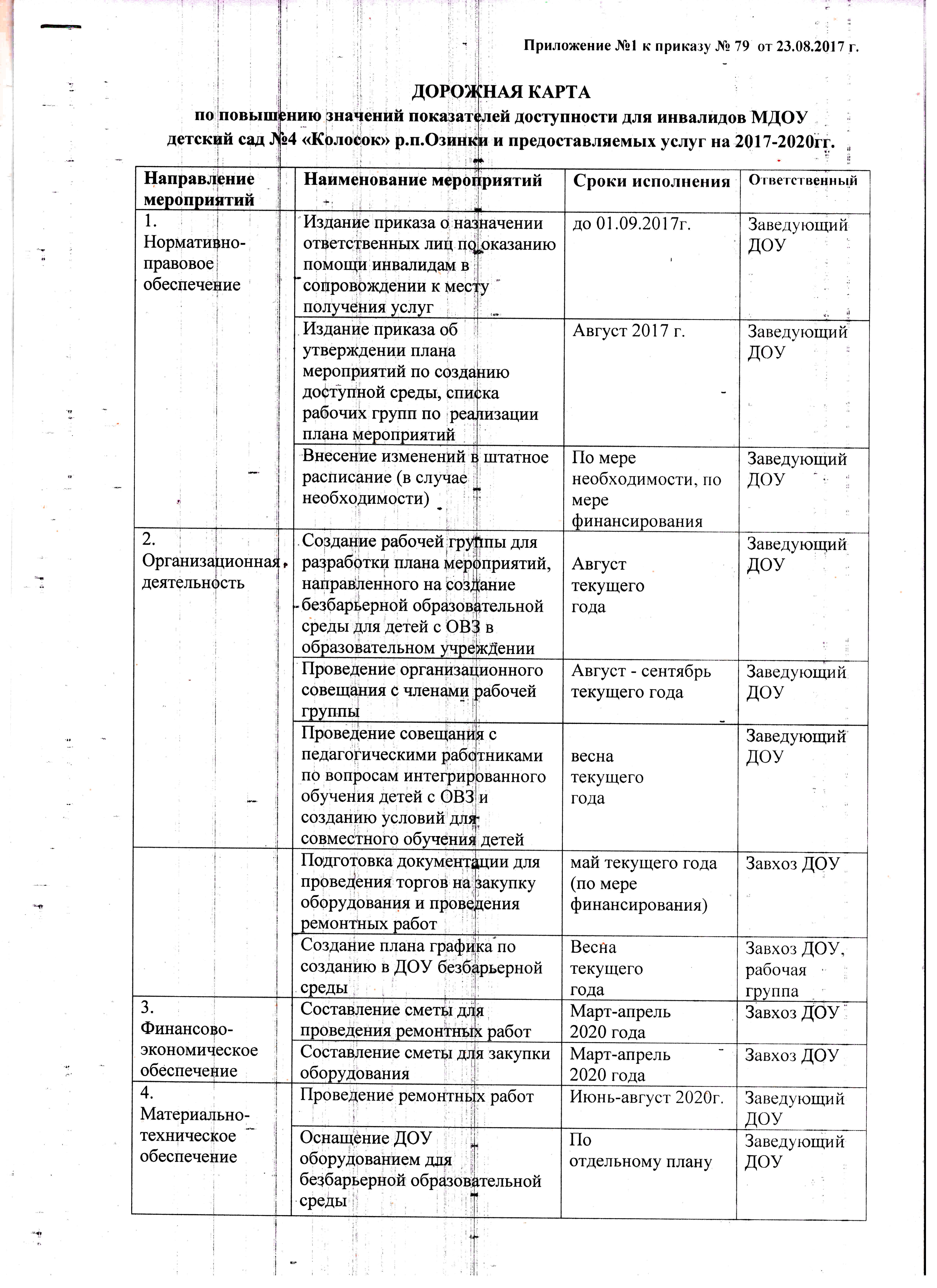 Дорожная карта доу образец